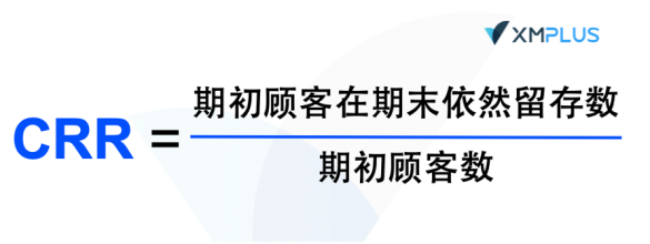 顾客留存率低的原因，一招教你如何提高顾客留存率！