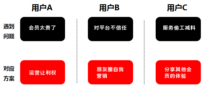 全链路解析：连续9月ROI大于7，月净利翻10倍，我是怎么做到的？