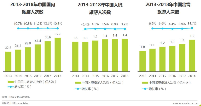 让旅游更幸福：携程旅行产品分析