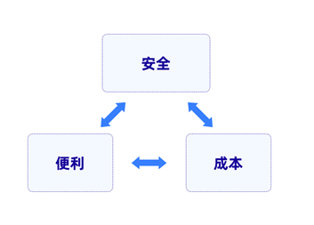 数据智能时代下，数据安全该如何保障？