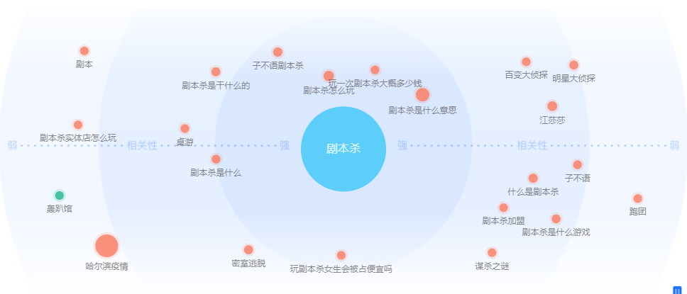 一个卖剧情，一个买自我，剧本杀与年轻人绝配