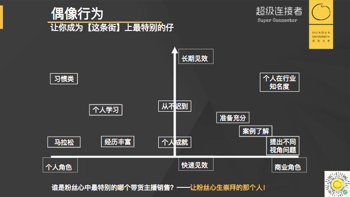 李佳琦为什么火？一个思维模型讲清楚