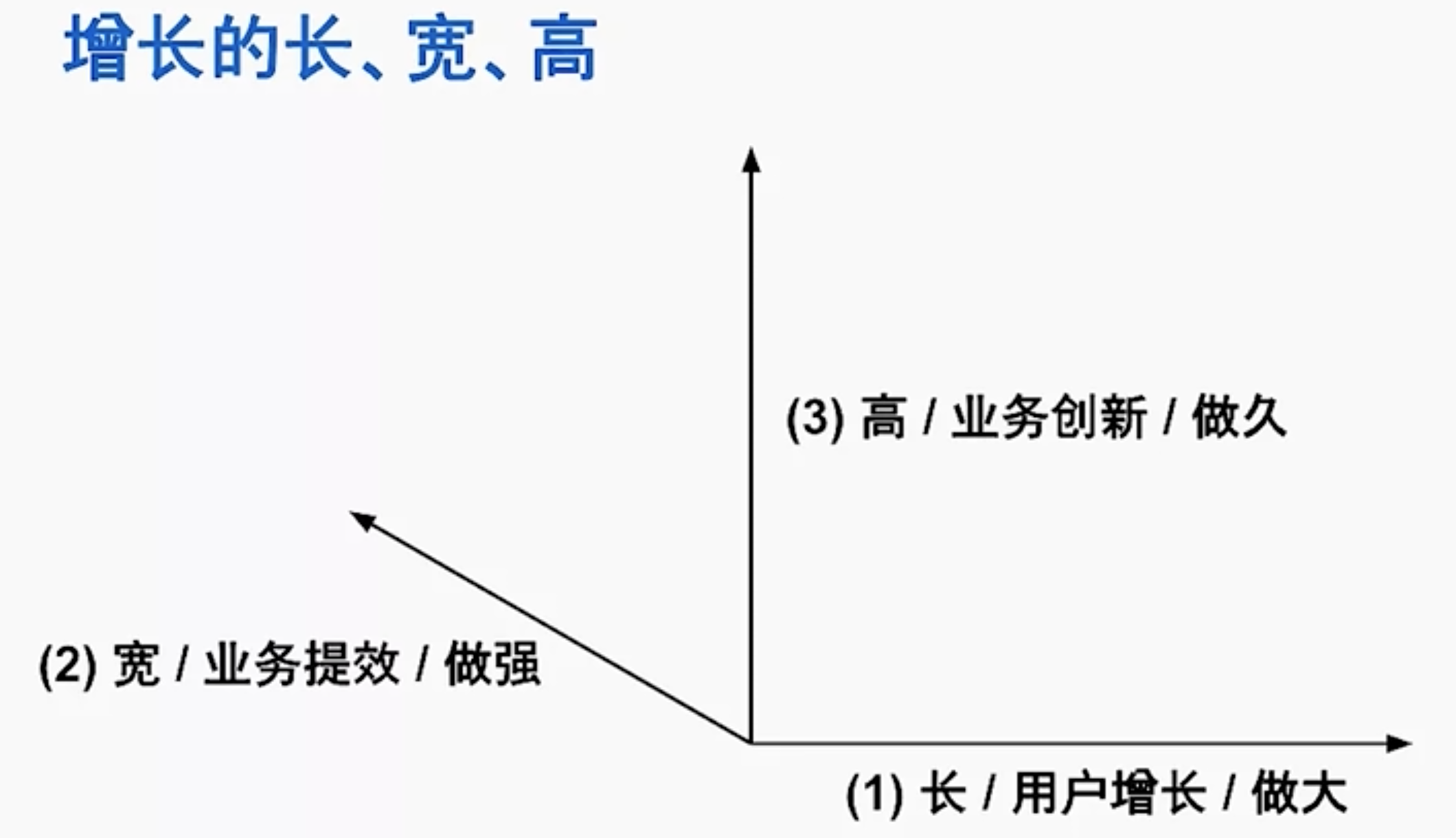 顶级增长负责人的全局增长视角