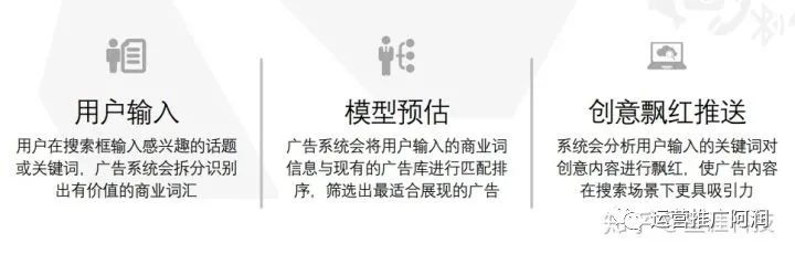 今日头条搬家公司怎么推广广告？