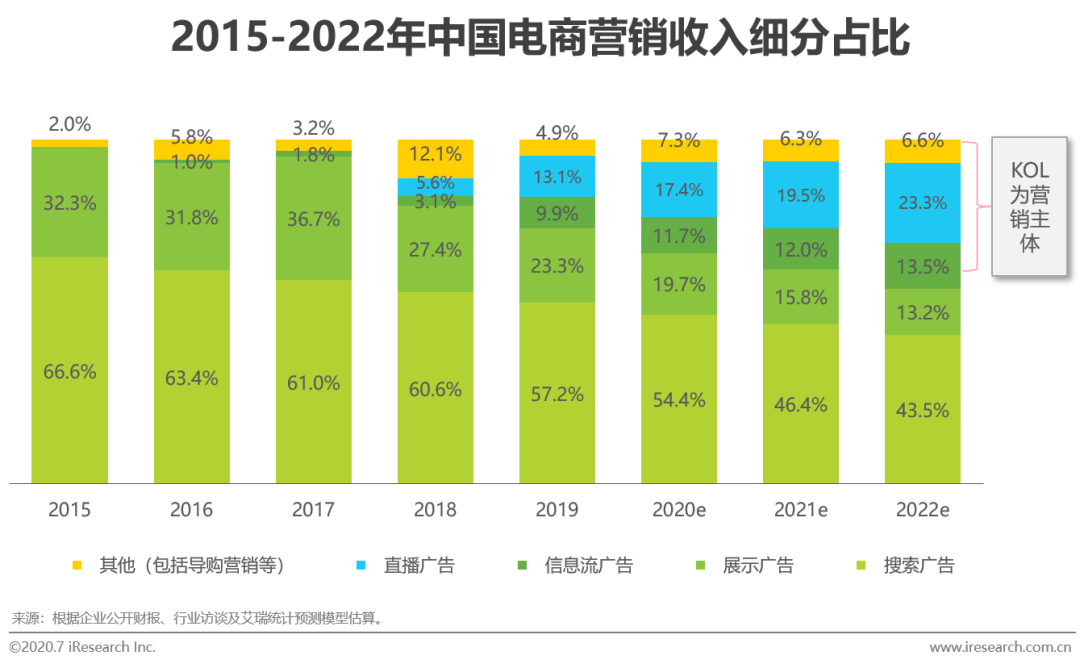 2020年中国新媒体营销策略研究报告