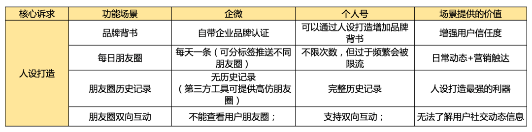 企业微信私域流量到底香不香？一文帮你避坑！