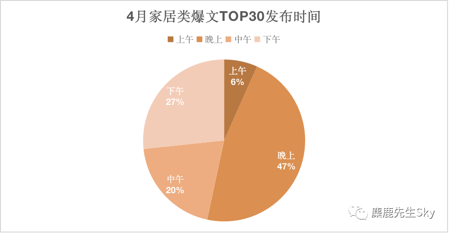 4月小红书家居top30的爆文笔记分析！