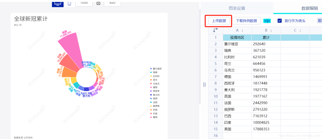 教你做超惊艳的南丁格尔玫瑰图