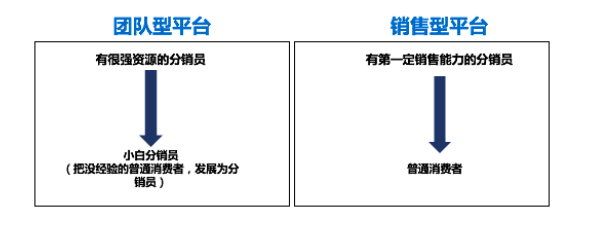 深度解析：知识付费分销平台是怎样赚钱的？