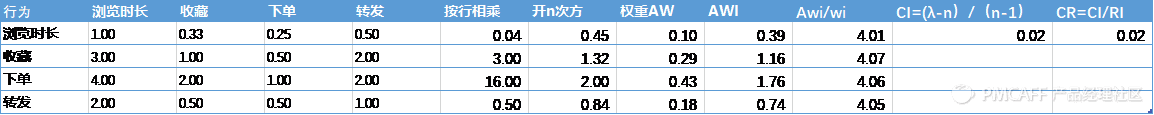 0-1搭建个性化推荐系统的设计思路