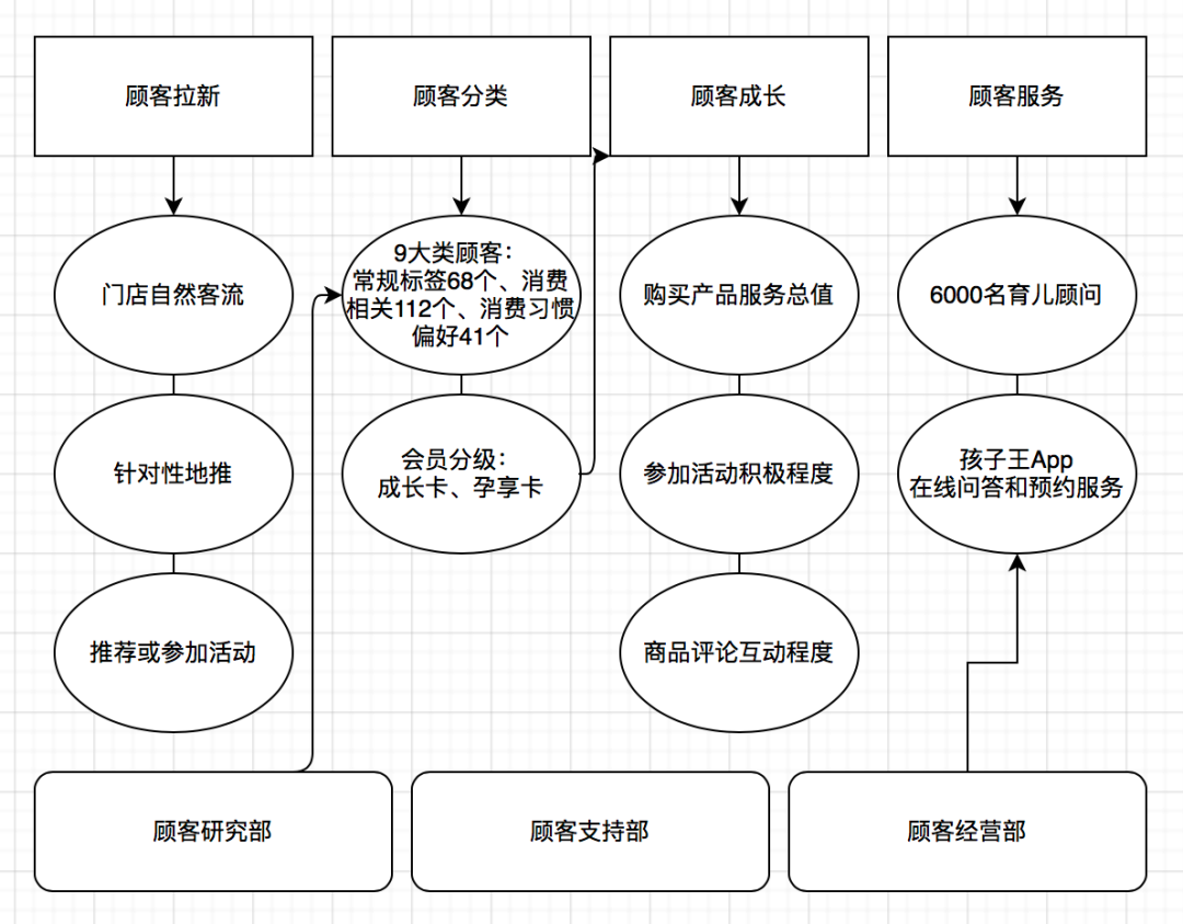 万字干货|「会员营销」，你真的懂吗？