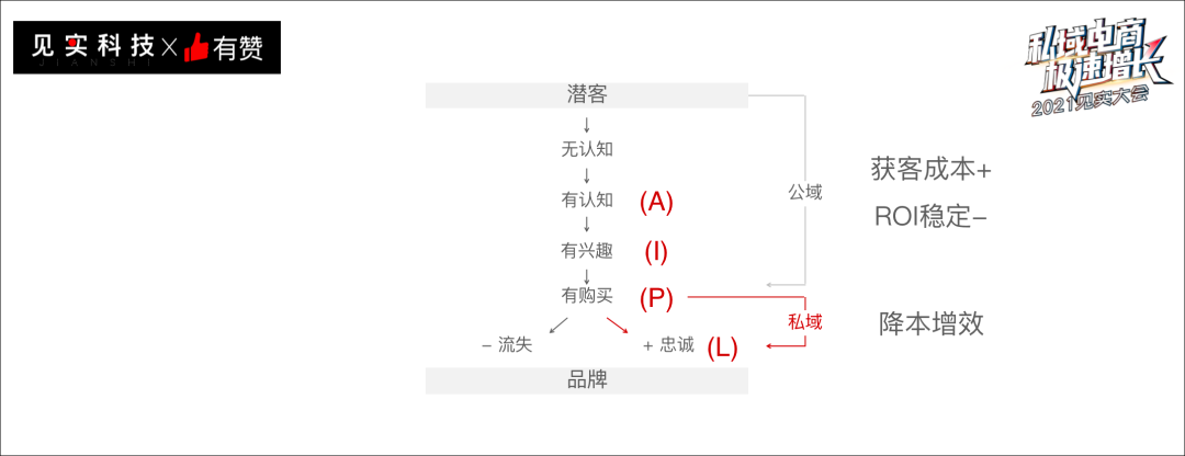 五谷磨房私域案例复盘：私域粉丝过千万、GMV过亿！
