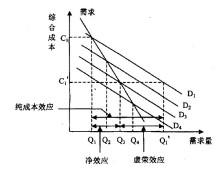 飞轮效应