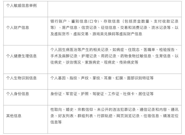 产品设计中，最常用的6大用户信息保护原则