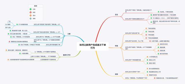 「得物(毒)」App的增长策略