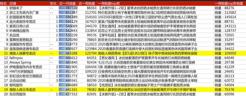 为什么都做品牌授权，只有南极人最成功？