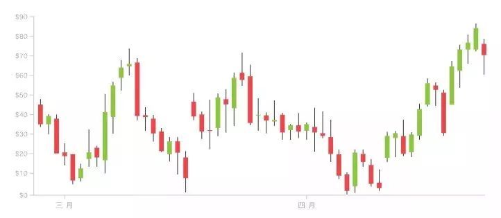 数据可视化大屏不得不说的设计奥秘——颜色