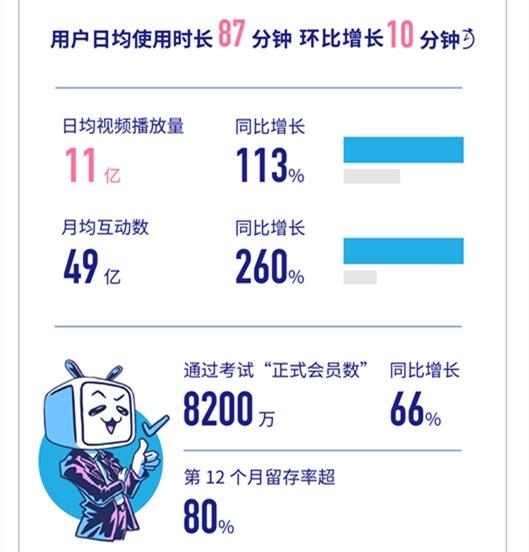 B站变了？B站没变