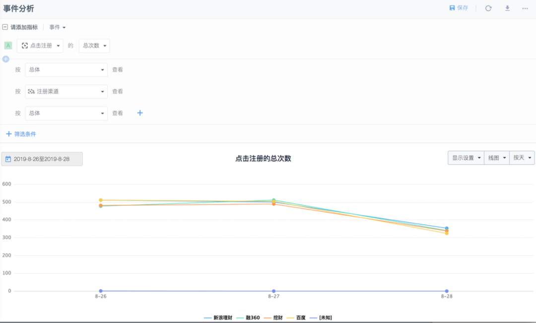 如何建立以数据为导向的设计体系？