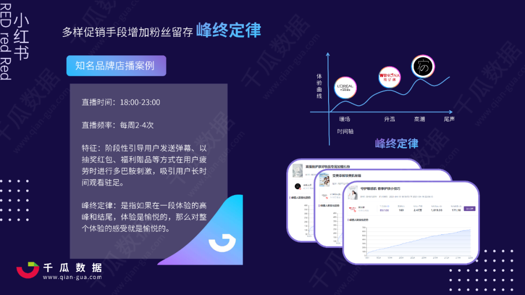 2021Q1小红书品牌自运营&店播营销报告