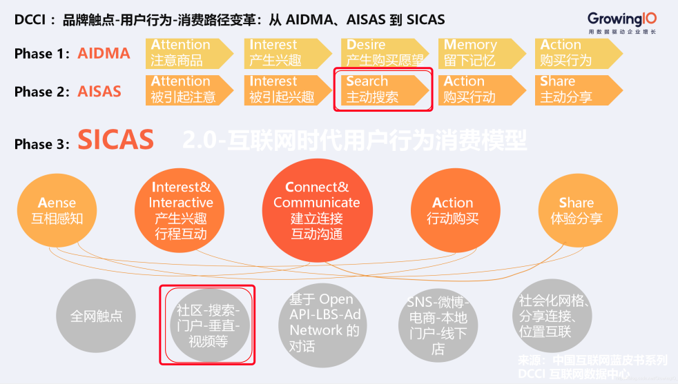 怎么做有品牌口碑的seo网站优化，业务、公关方法一览