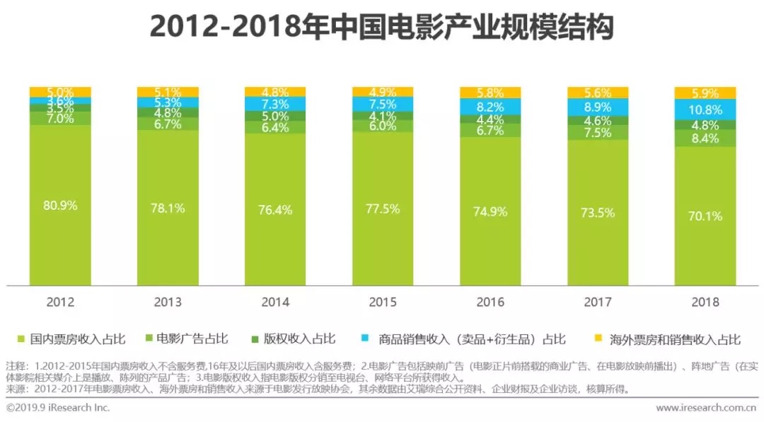 鸟哥笔记,行业动态,艾瑞,行业动态,营销,热点