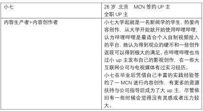 产品分析 | 哔哩哔哩－与年轻人一同驶向星辰大海