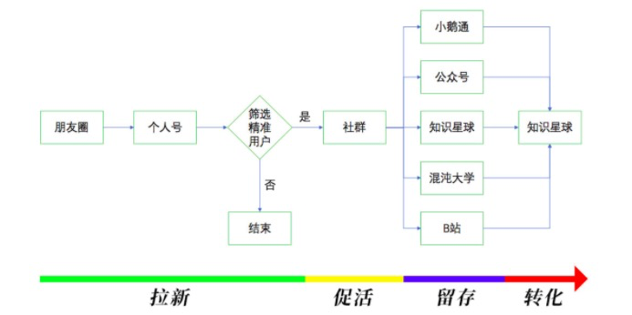案例拆解|女子刀法是如何运营“一周限定刀法社群”的？