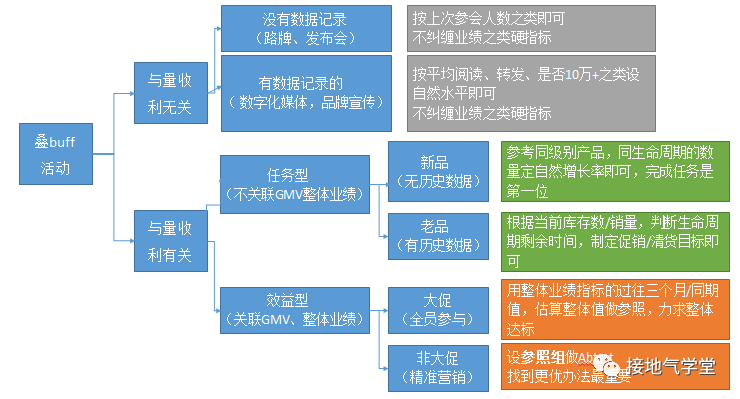 数据分析|自然增长率，到底怎么算才合理？