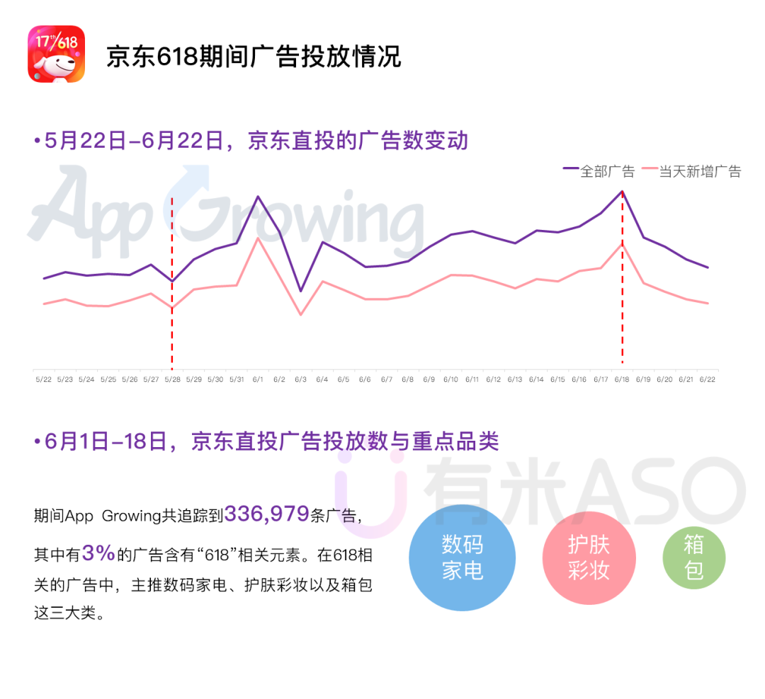 618电商抢量分析：京东、淘宝、苏宁、拼多多谁是赢家？