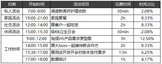 用时间管理方法，缓解互联网时代的成长焦虑