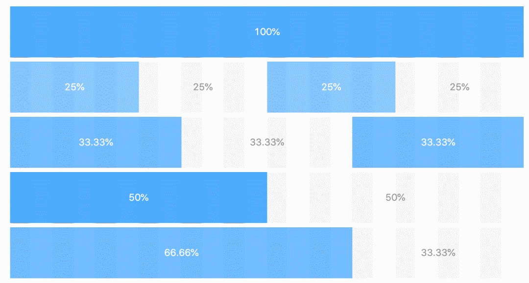 web产品设计全新操作指南