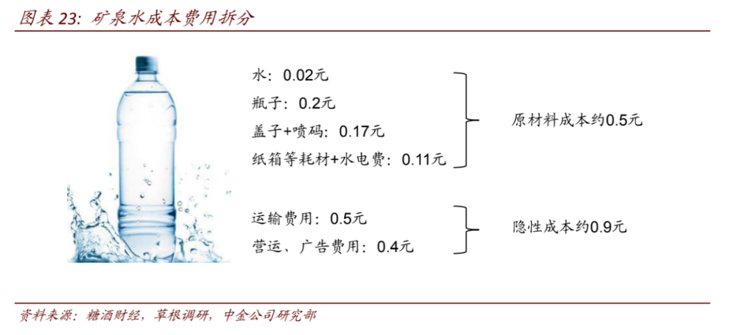 卖水全靠营销挣钱？