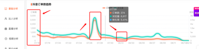 抖音直播带货需要什么条件，这个详细流程告诉你！