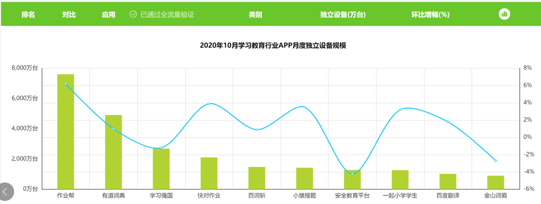 作业帮增长体系全拆解