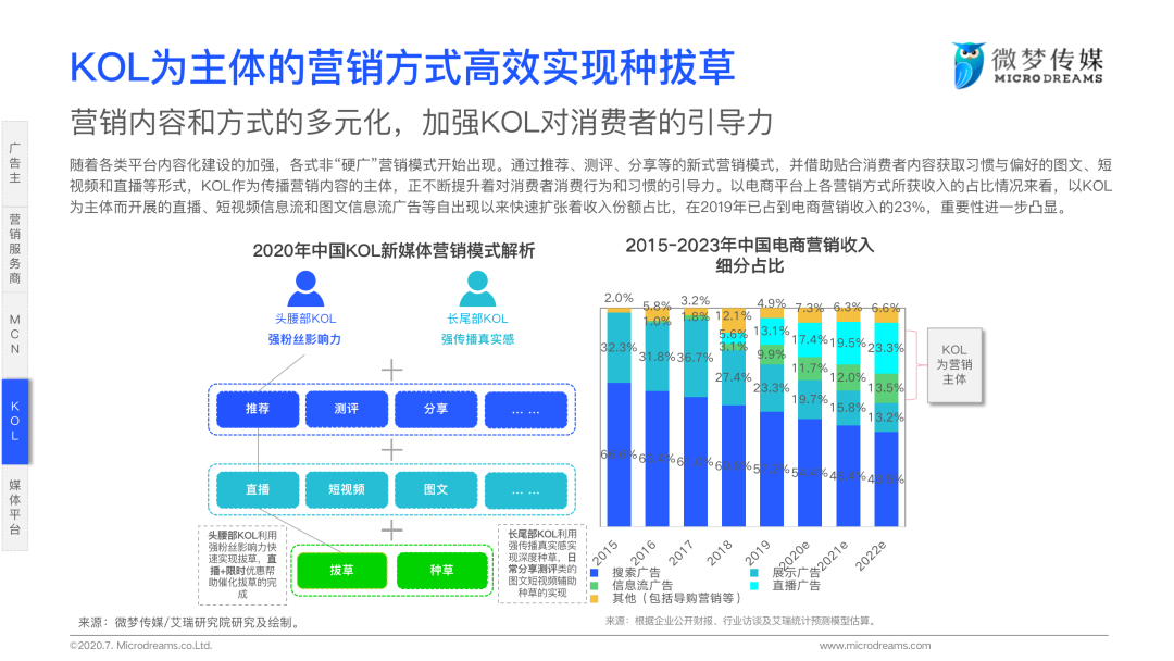 2020年中国新媒体营销策略白皮书