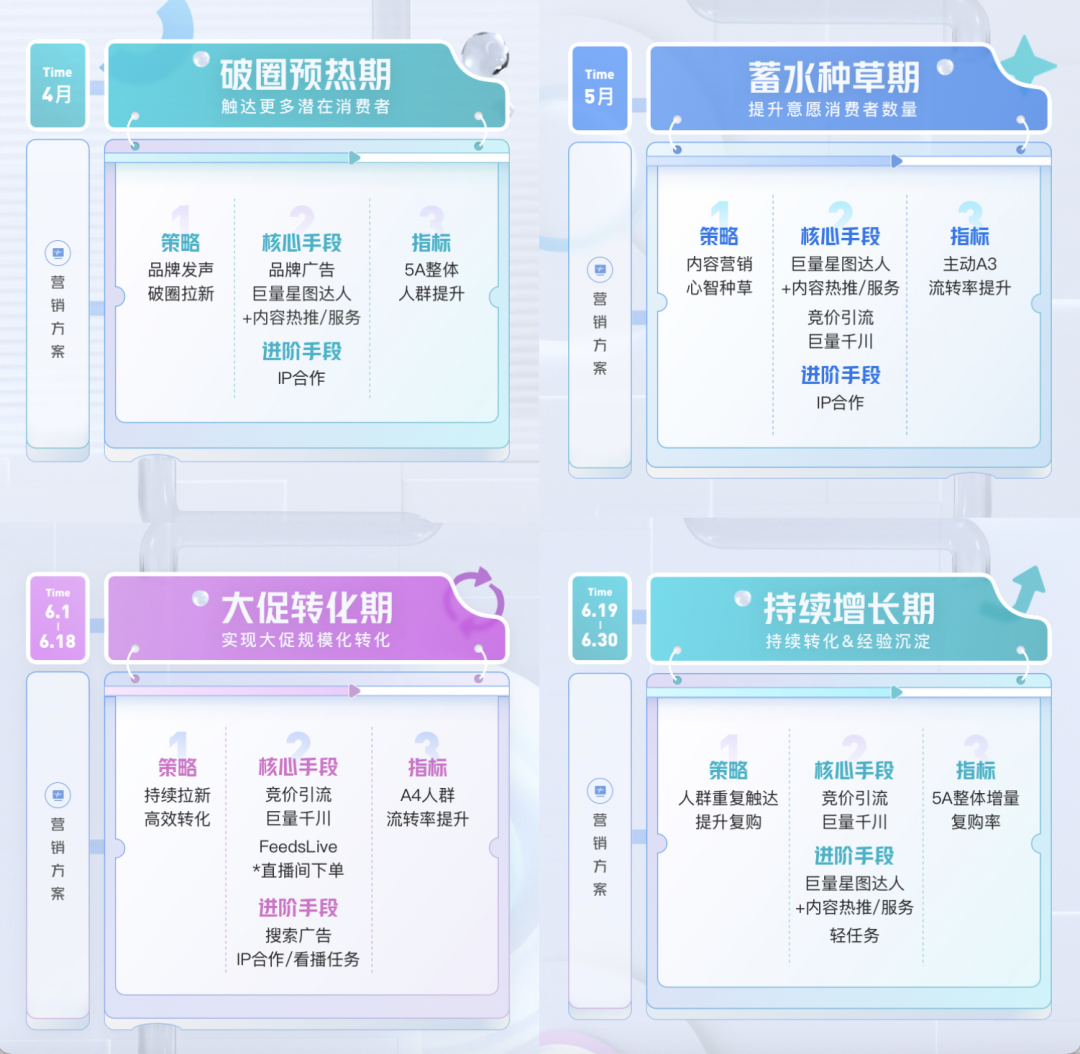 2022年抖音618营销品牌如何玩转？三分钟读懂！