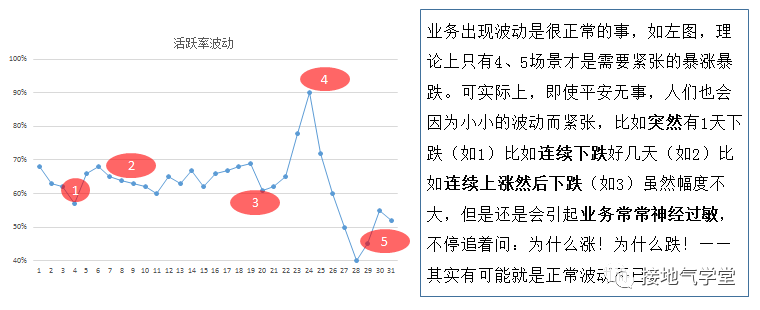 它是最给力的数据分析体系，却被90%的新人忽略！