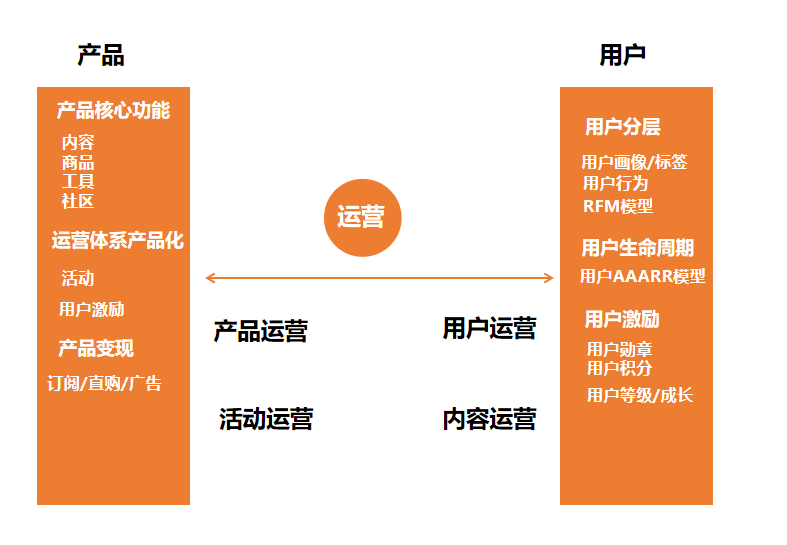 什么是运营体系，大咖讲述如何建立自己的运营体系