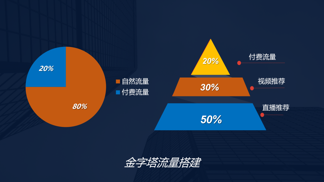 5000字揭秘：抖音兴趣电商的分发之道（覆盖SEO内测、应对策略、品牌机会）