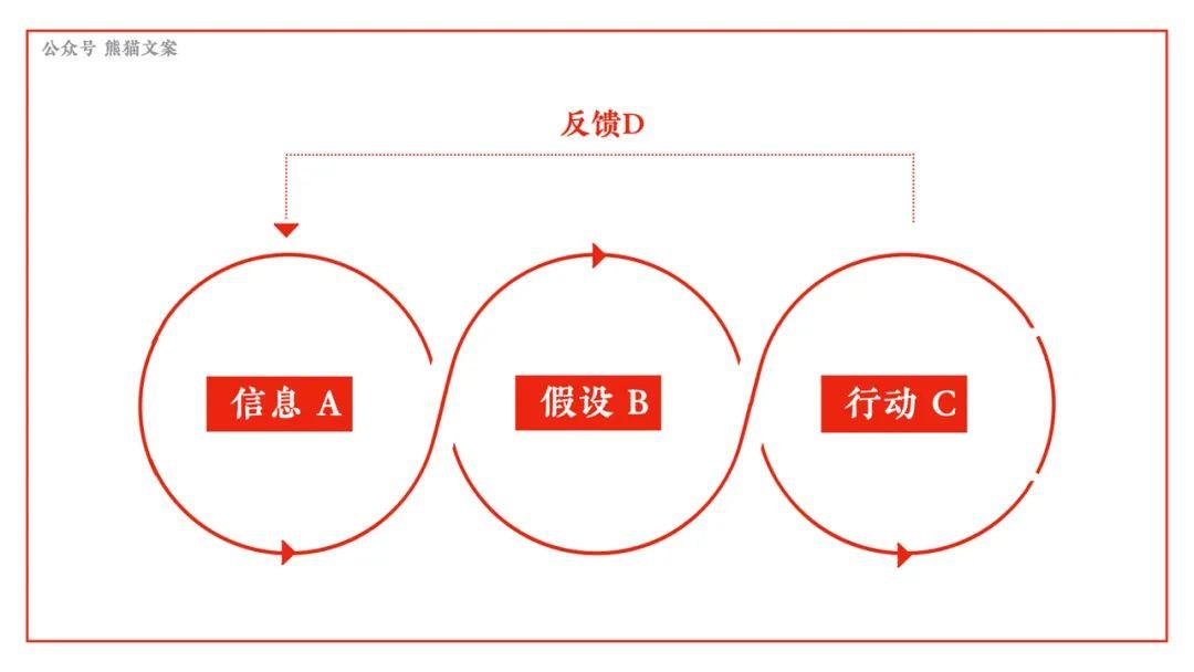 创意已死？别扯淡了！