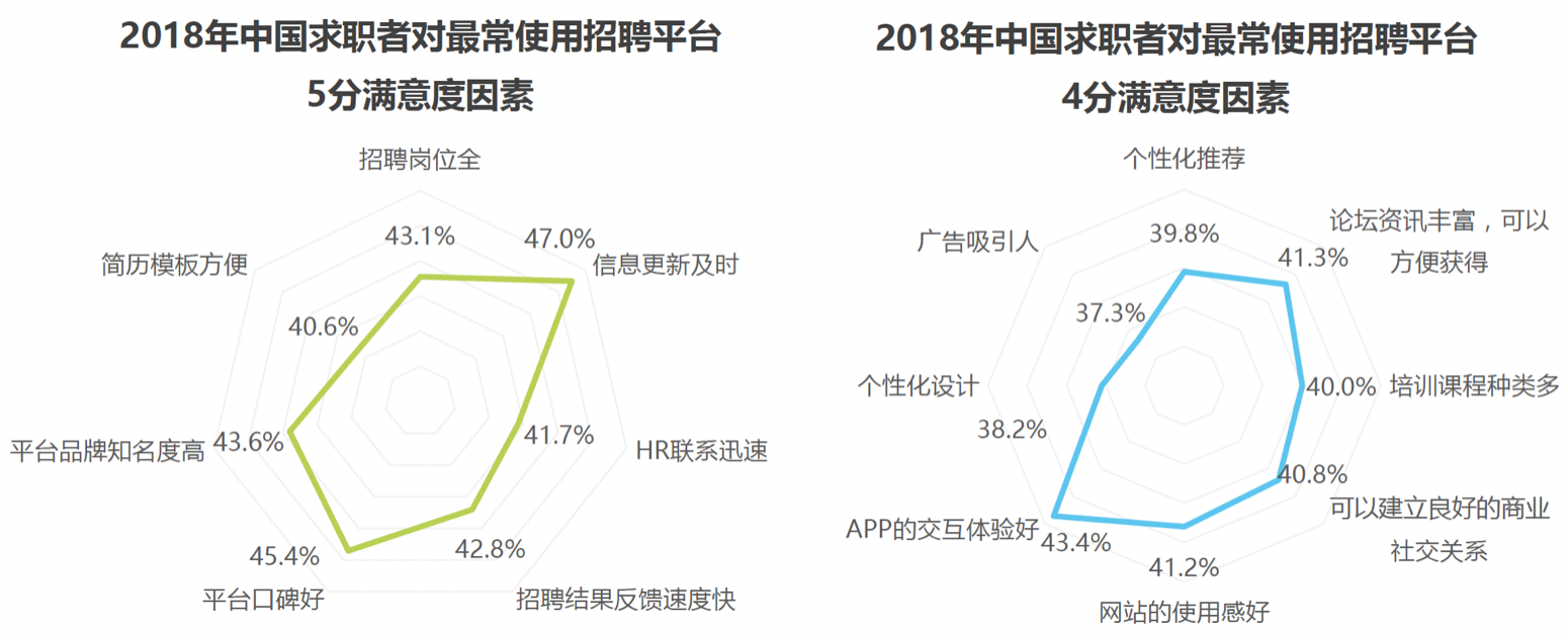 竞品分析 | 智联招聘、前程无忧、Boss直聘使用报告