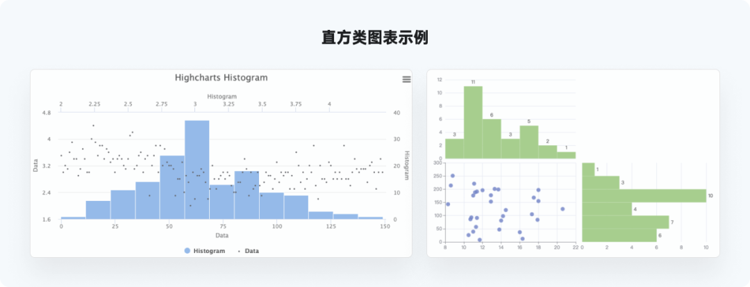 又是全网最实用系列，爆肝的万字图表干货整理