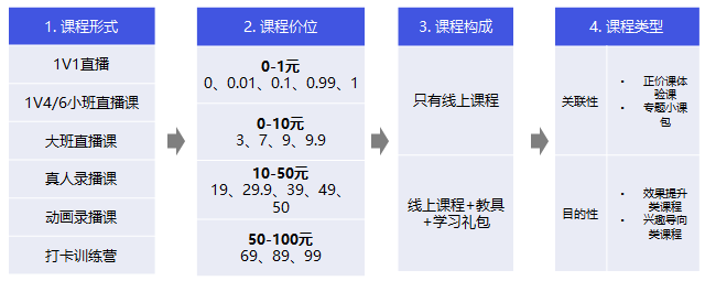 应对停课挑战，线下教培机构如何转型线上？