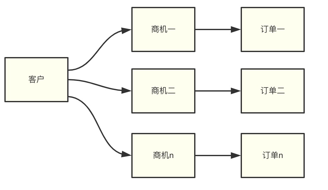 避坑指南：聊聊CRM设计中常见的坑！