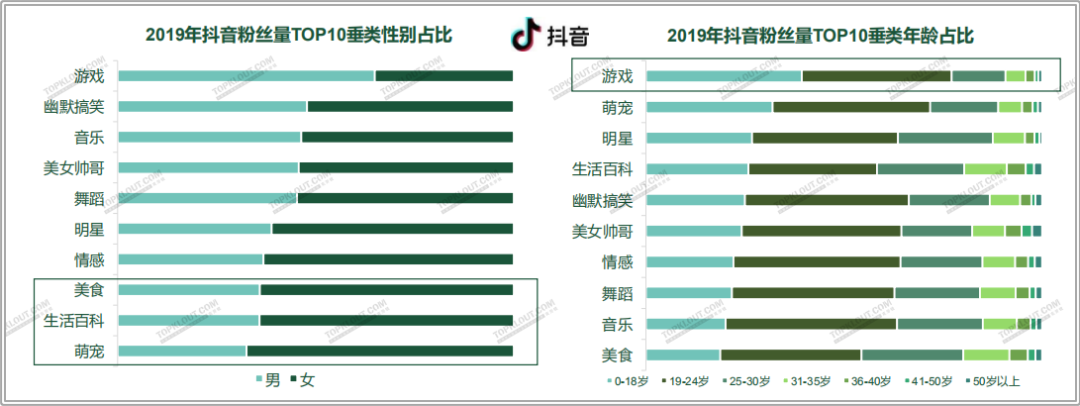 四大平台粉丝价值报告：教你如何做好双微一抖、小红书！