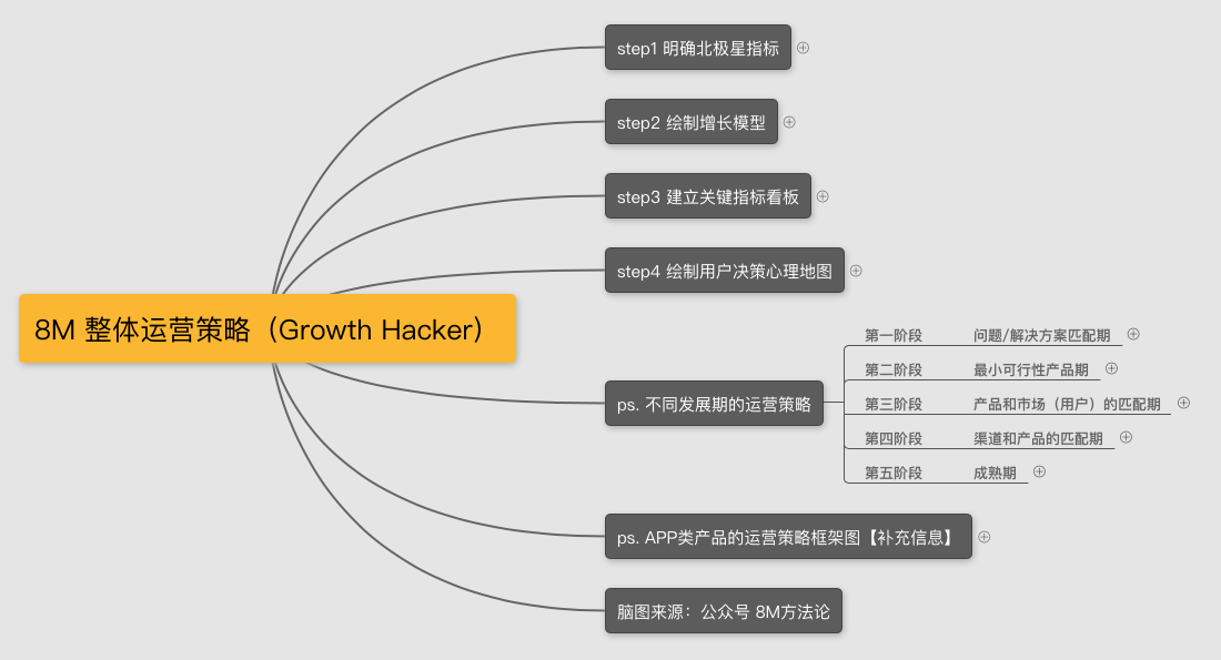 面试增长黑客/用户增长，你该如何准备？（内含面试问题和答案）