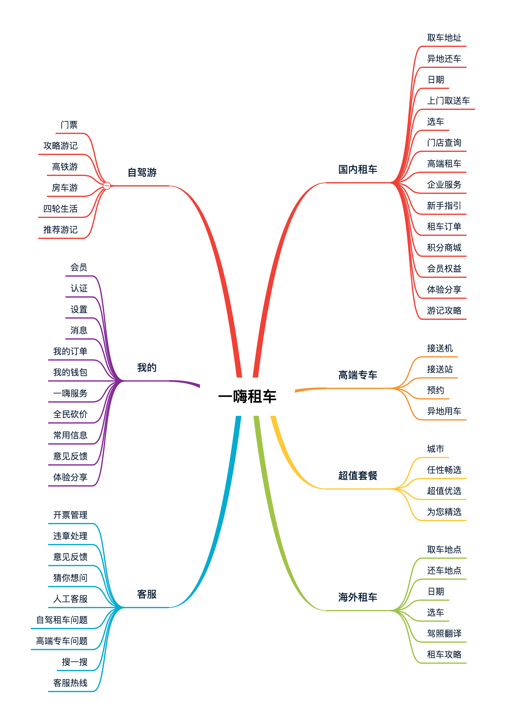 国庆出行竞品分析报告：神州租车 VS 一嗨租车