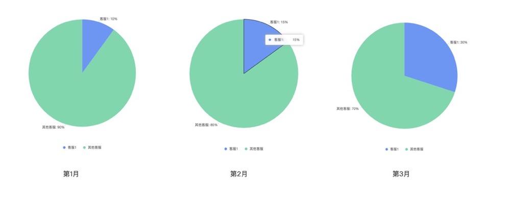 基础饼图在产品设计中的应用价值