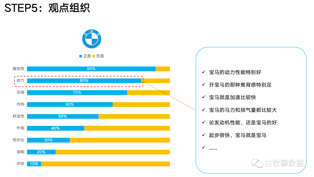 想知道你在网上的发言，被怎么分析么？